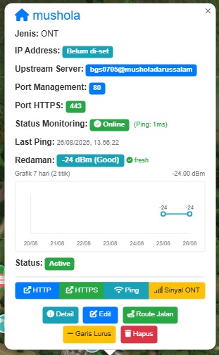 Detail perangkat ONT pelanggan: IP, upstream server, port, status ping, dan tren redaman optik 7 hari